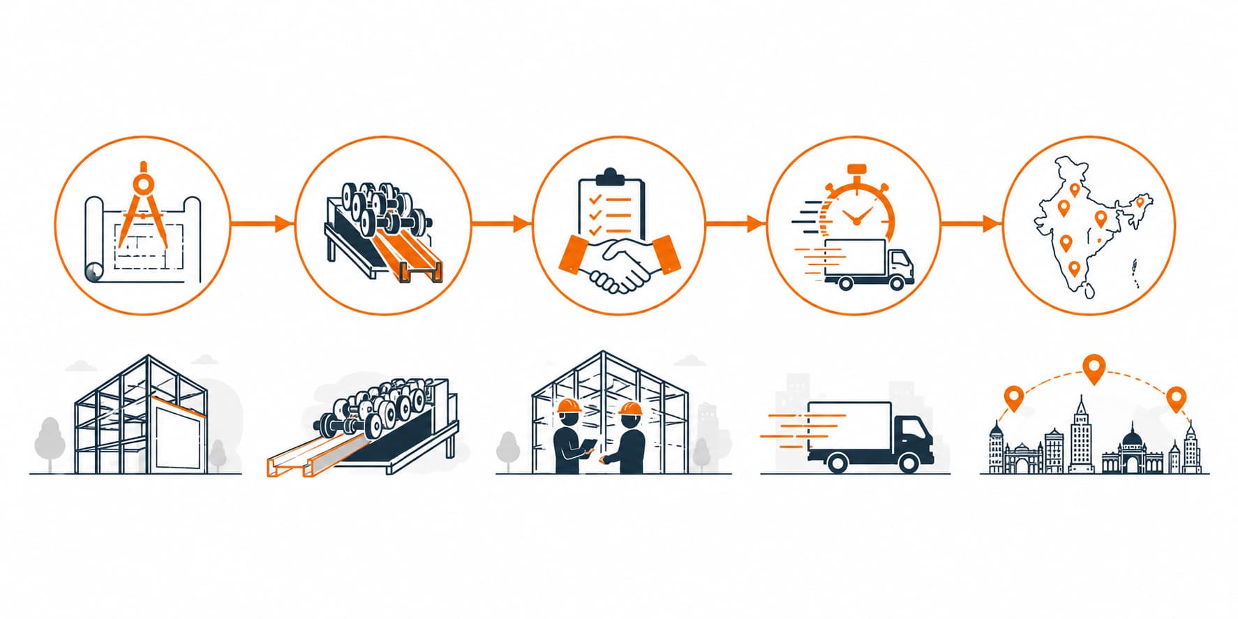 steel structure buildings process