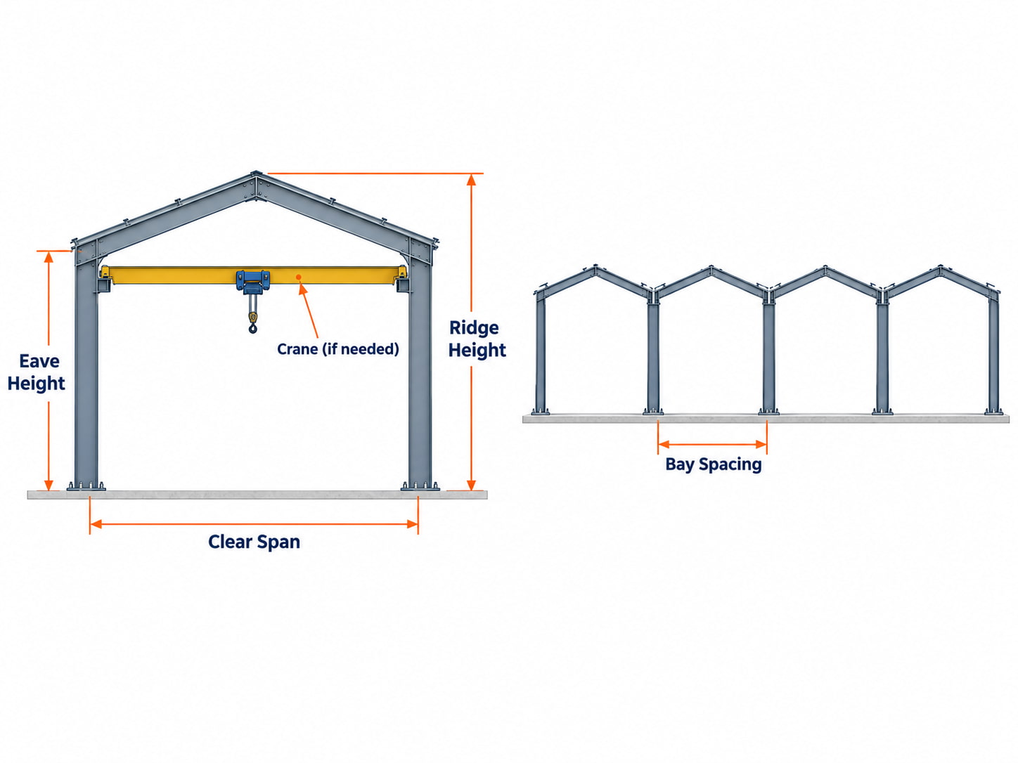 Diagram of factory shed dimensions showing clear span, eave height, ridge height and bay spacing