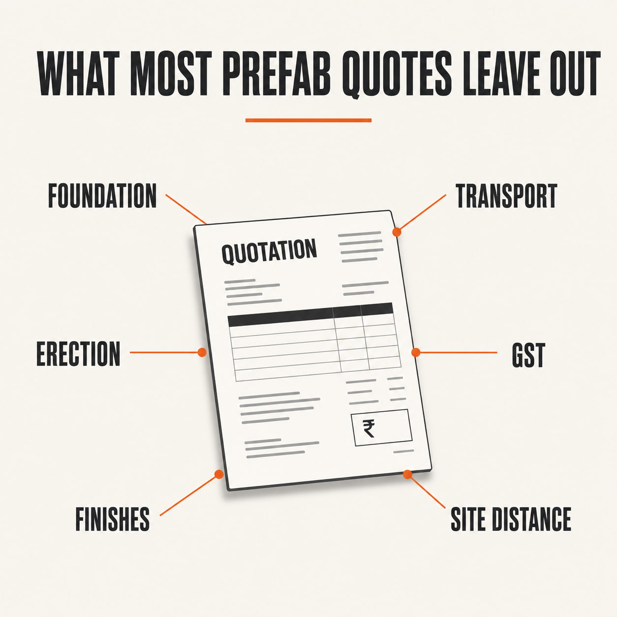 Costs commonly excluded from prefab house quotations in India